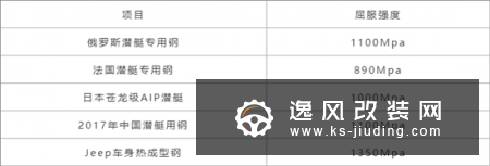 如何造就高品质SUV 走进Jeep长沙世界级工厂
