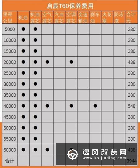 9万能买到的五星安全SUV 启辰T60值不值？