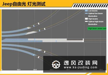Jeep自由光碰撞测试解析 乘员保护充分