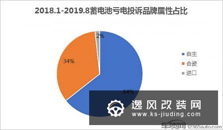 车辆蓄电池亏电问题投诉及故障分析报告