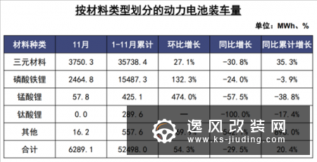 中汽协：新能源销量五连降 或呈同比负增长