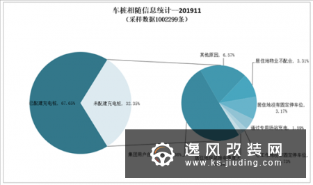 中汽协：新能源销量五连降 或呈同比负增长