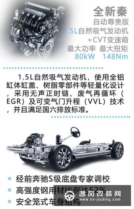 8万元买到的家轿就能这么强？试驾秦CVT车型