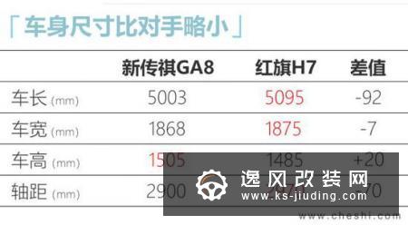 广汽传祺新GA8换GS8同款2.0T 动力超辉昂
