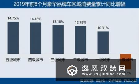 下沉 豪华品牌消费逆市增长的逻辑解读