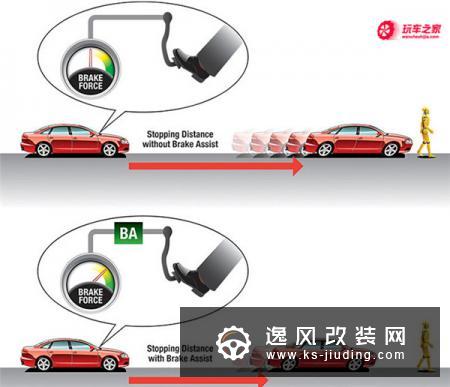 刹车辅助有什么用?刹车辅助原理