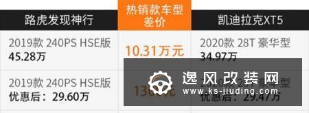 优惠9万/全系四驱 路虎发现神行值不值