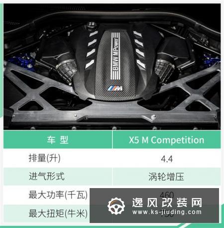 明年入华 全新BMW X5 M/X6 M洛杉矶车展首秀