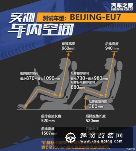 动力充沛空间大 试驾2019款BEIJING-EU7