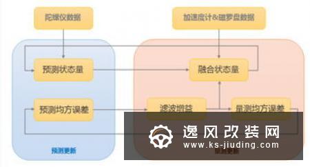 日产HBMC技术解析