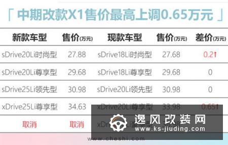 宝马新款X1售价曝光 最高涨6千5下月就能买