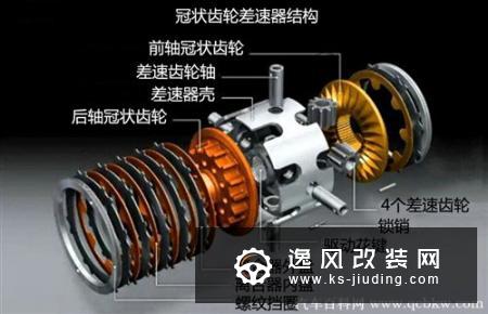 奥迪quattro全时四驱
