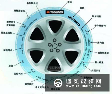 看中了轮毂，怎么选择合适的轮胎？轮胎和轮毂怎么匹配？