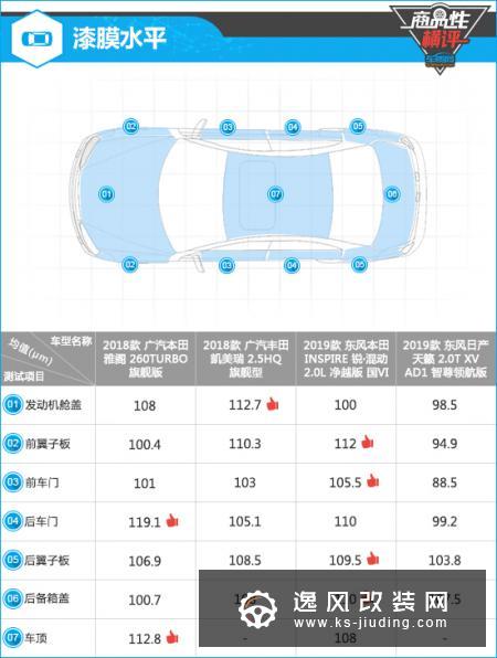 四款热销日系中型车制造工艺商品性横评