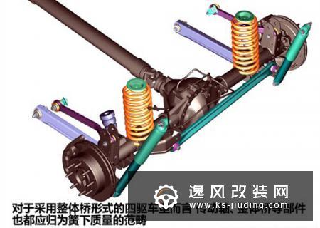 簧下质量是什么 对汽车的影响