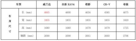 兰达兄弟实力出击 广汽丰田有望再创佳绩