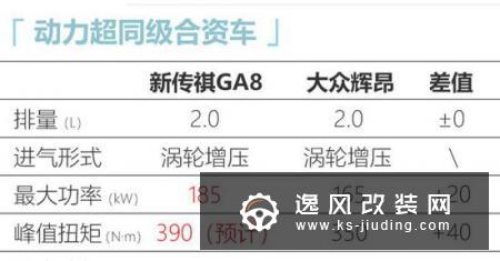 广汽传祺新GA8换GS8同款2.0T 动力超辉昂