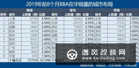 下沉 豪华品牌消费逆市增长的逻辑解读