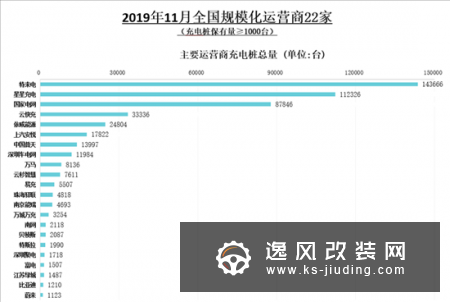 中汽协：新能源销量五连降 或呈同比负增长