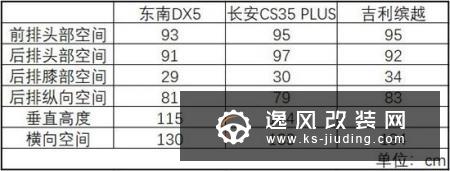 东南DX5首试：足以和一线品牌竞争吗