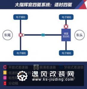 选车干货 奥迪Q5L和宝马X3到底怎么选？
