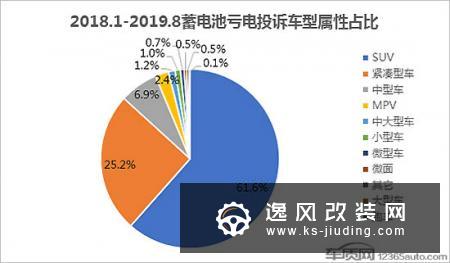 车辆蓄电池亏电问题投诉及故障分析报告