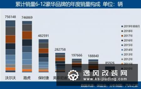 下沉 豪华品牌消费逆市增长的逻辑解读