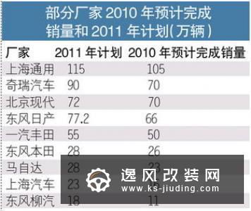 初定45-50万辆 江淮公布2020年产销计划