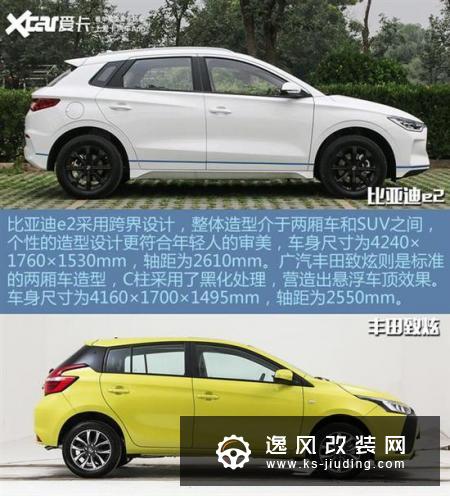 手握10万怎么选？ 比亚迪e2 PK 丰田致炫