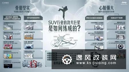 如何造就高品质SUV 走进Jeep长沙世界级工厂