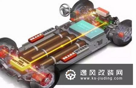 什么是电动汽车 工作原理是什么