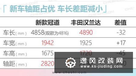 广汽本田改款冠道曝光 车身更长/升级国六