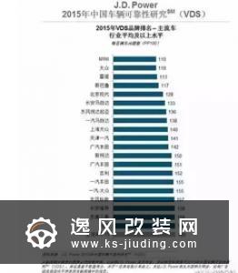 J.D. Power：2019中国车辆可靠性研究