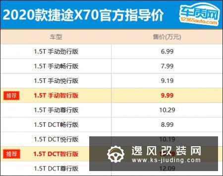 推荐智行版 2020款捷途X70购车指南
