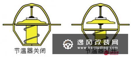 节温器的作用 节温器的结构和工作原理