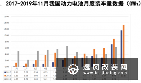 中汽协：新能源销量五连降 或呈同比负增长