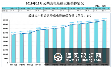 中汽协：新能源销量五连降 或呈同比负增长