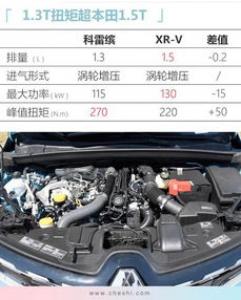 东风雷诺科雷缤到店即将上市 11万起售