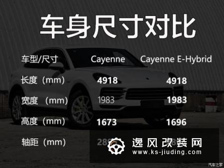 保时捷推出cayenne,赚的盆满钵满