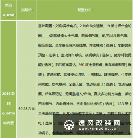入门款更值得推荐 奥迪e-tron购车手册
