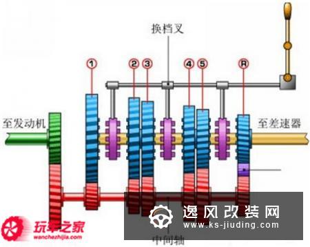 ISR变速箱是什么意思?ISR变速箱原理