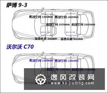 价格低等于空间小？四款8万级SUV空间比拼