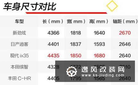 合资紧凑级SUV 广汽三菱新劲炫长测总结