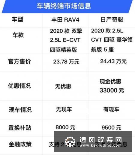合资SUV？丰田RAV4和日产奇骏你肯定绕不开