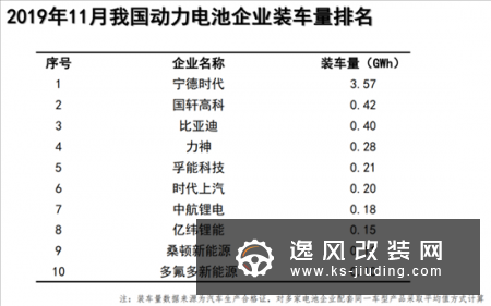 中汽协：新能源销量五连降 或呈同比负增长