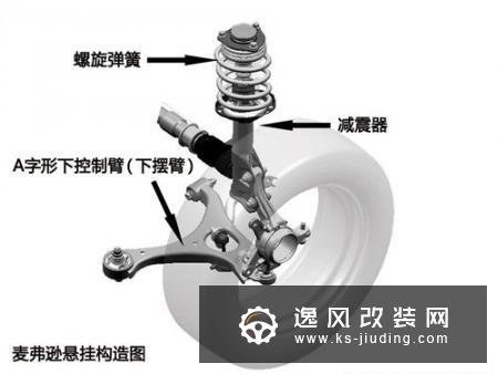 麦弗逊悬挂原理 悬架详解