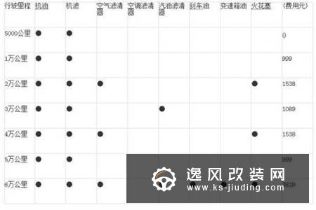 优惠3万/最新设计语言 大众探岳值不？
