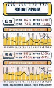 8月汽车销量排行榜:轩逸夺冠 卡罗拉跌出前十