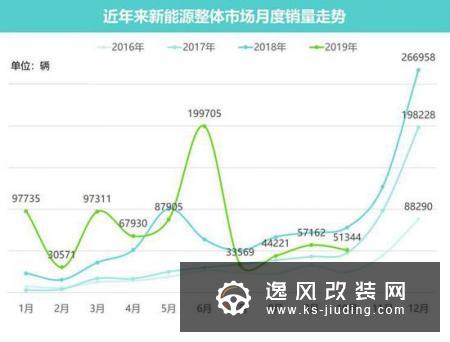 未来电动车市格局几何？三大变化看走势