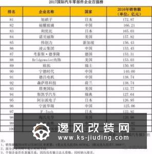 全球主流零部件供应商—电装在华产业布局图